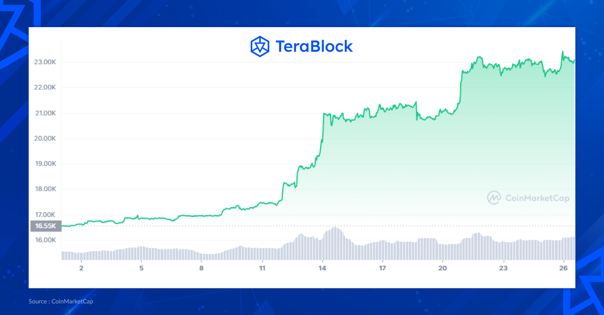 goldman sachs btc prediction